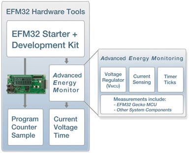 Figure 4: Hardware Tools overview.